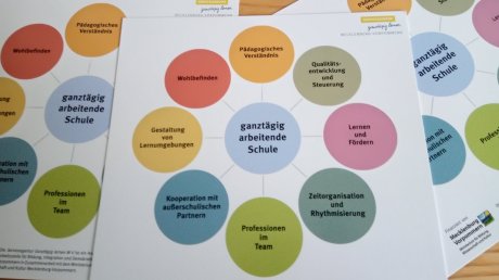 Thema beim Schulkongress 2021: Ganztag mit Qualität Thema beim Schulkongress 2021: Ganztag mit Qualität
