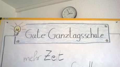 Weitere Workshops zur Qualitätsentwicklung für das neue Schuljahr geplant Weitere Workshops zur Qualitätsentwicklung für das neue Schuljahr geplant